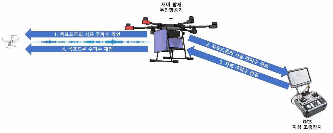 특허출원 내용의 개념