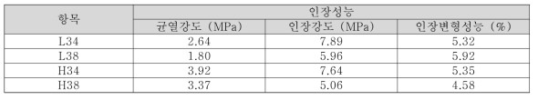 섬유 형상비에 따른 복합재료의 역학성능