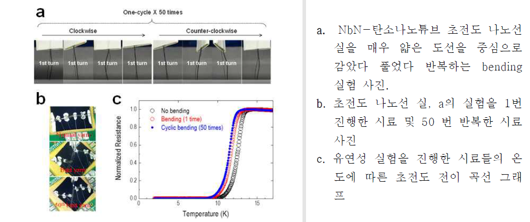 NbN – 탄소나노튜브 초전도 실 기계적 평가 (유연성) 특성 평가