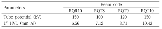 Specifications of KRISS diagnostic X-ray corresponding to IEC 61267