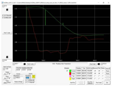 Control of the temperature of the water and the air of the water calorimeter