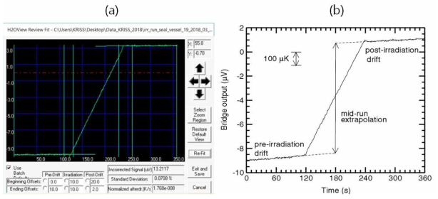 Detected temperature rise under the irradiation (a) and analysis of the signals (b)