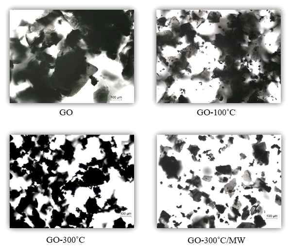 다양한 조건의 열처리와 마이크로웨이브 처리에 따른 그래핀산화물의 광학현미경 이미지