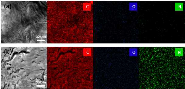 (a) 순수한 그래핀 섬유의 단면 원소 매핑 이미지와 (b) 폴리도파민 코팅을 이용한 질소도핑된 그래핀 섬유의 단면 원소 매핑 이미지