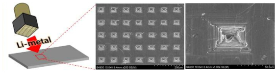 패턴이 형성된 리튬 메탈 표면