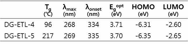 DG-ETL-4 및 DG-ETL-5의 물리적 특성