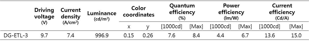 DG-ETL-3을 적용한 청색 인광 OLED 소자 특성