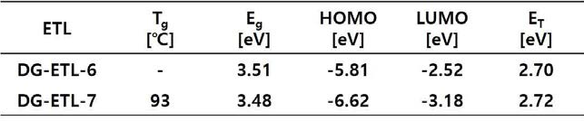 DG-ETL-6, DG-ETL-7의 열적, 광학적, 전기화학적 특성