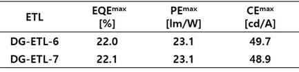 DG-ETL-6, DG-ETL-7을 적용한 청색 인광 OLED 소자 효율