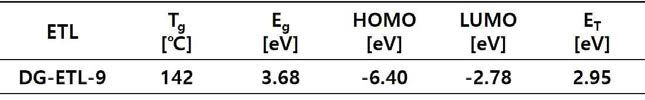 DG-ETL-9의 열적, 광학적, 전기화학적 특성