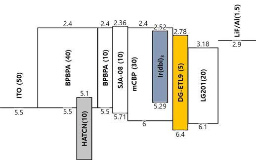 DG-ETL-9를 적용한 청색 인광 OLED 소자 구조