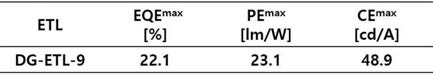DG-ETL-9를 적용한 청색 인광 OLED 소자 효율
