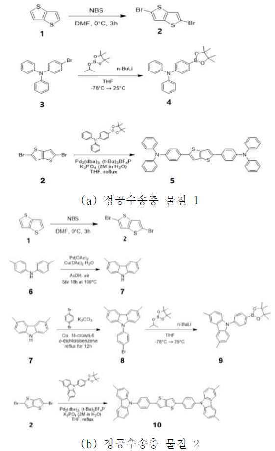 정공수송층 물질 합성