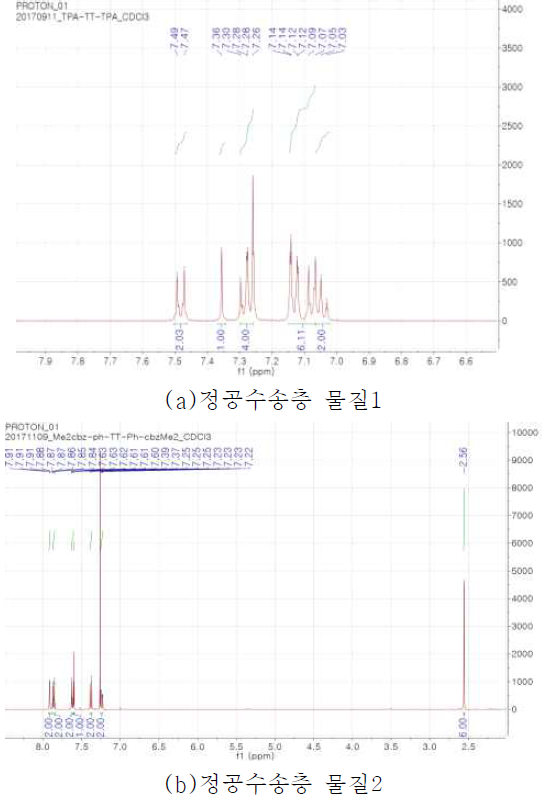 정공수송층 물질의 NMR 결과