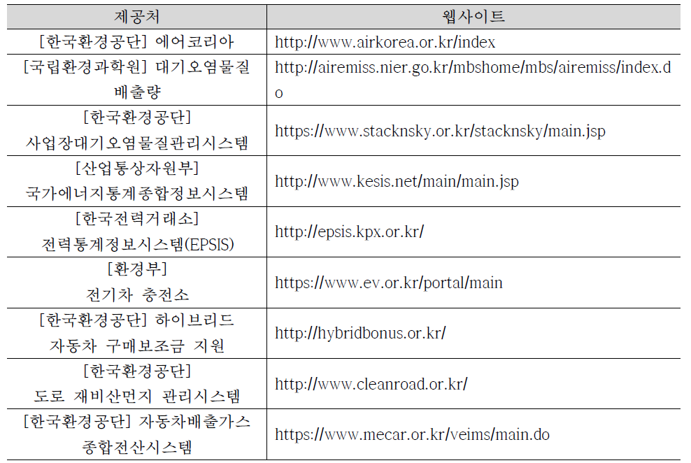 대기 관련 정보제공 사이트