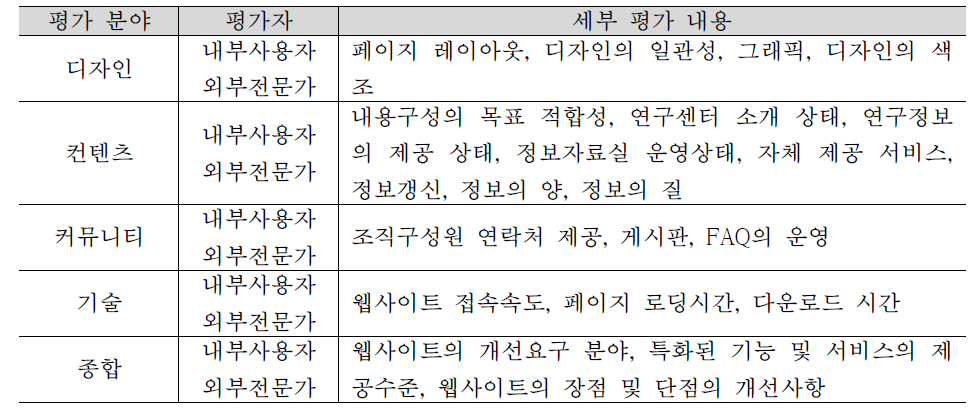 웹사이트 평가 분야