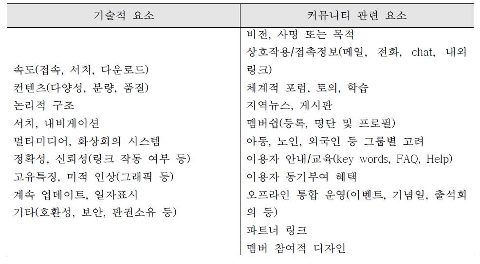 웹사이트 평가요소