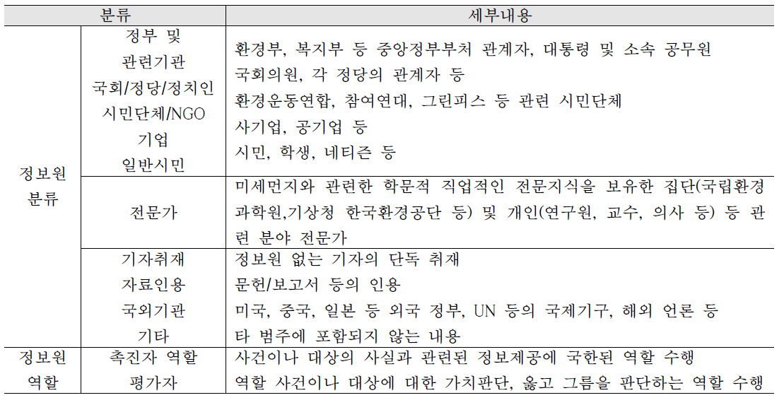 정보원의 분류와 역할