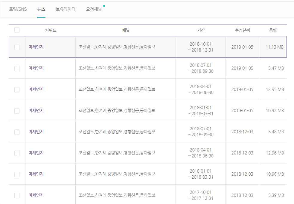 Textom의 뉴스 수집결과