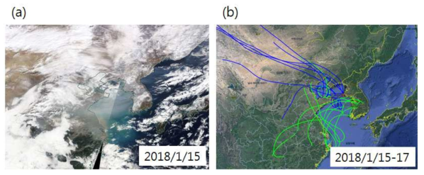 2018년 1월 15일에서 17일 사이 (a) 위성영상과 (b) 대전과 백령도지역 공기궤 역궤적 분석결과