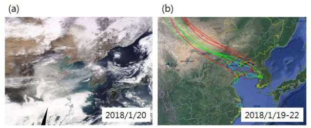 2018년 1월 19일에서 22일 사이 (a) 위성영상과 (b) 대전과 백령도지역 공기궤 역궤적 분석결과