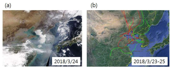 2018년 3월 23일에서 25일 사이 (a) 위성영상과 (b) 대전과 백령도지역 공기궤 역궤적 분석결과