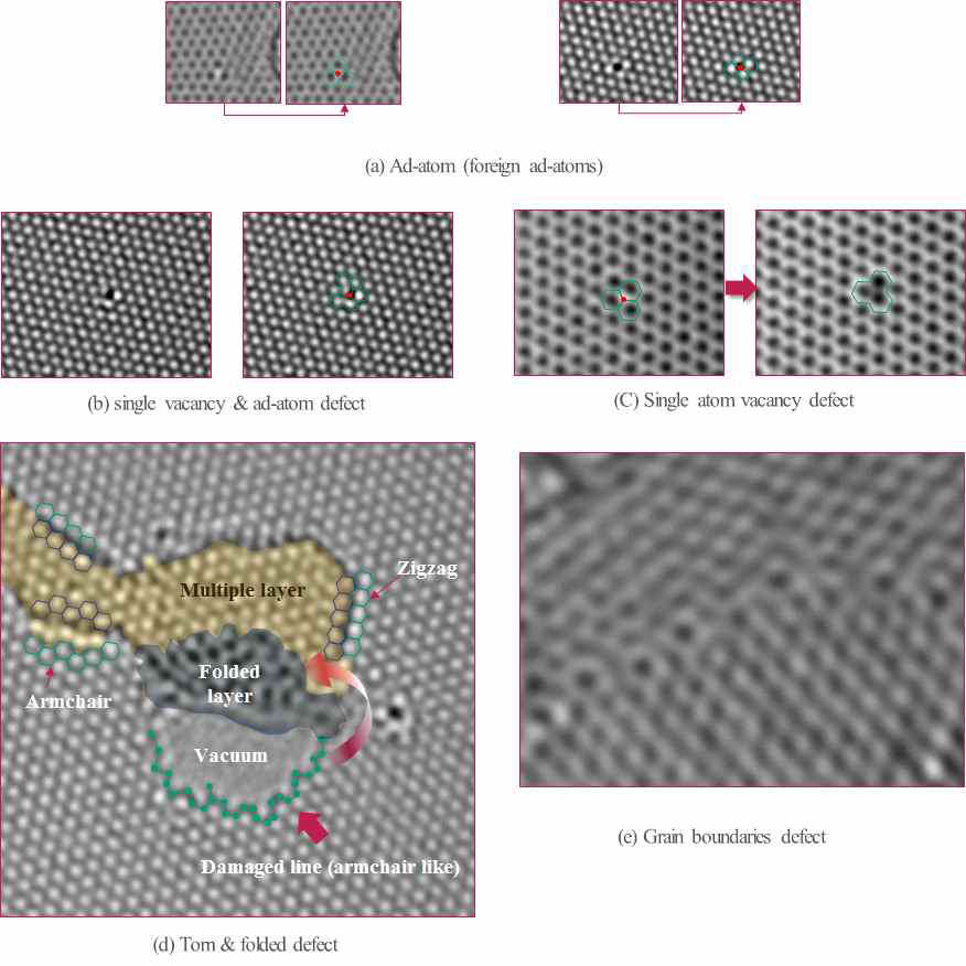 수차보정-투과전자현미경을 이용한 그래핀의 실제 결함 이미지 관찰