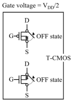 소자의 gate에 인가되는 전압이 half VDD일 때 T-CMOS의 스위칭 동작