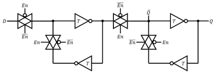이진 클록 신호에 동작하는 삼진 플립플롭의 gate-level schematic