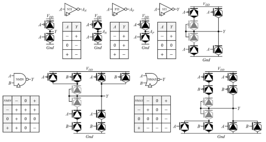대표적인 삼진로직 게이트들의 transistor-level schematic