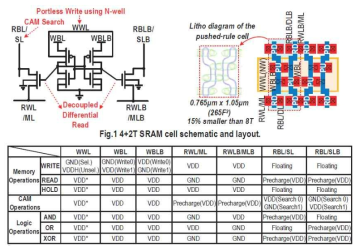 4+2T SRAM 구조를 이용하여 logic operation 이 가능한 TCAM을 구현