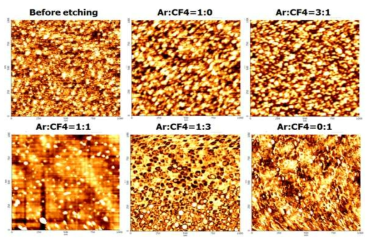 서로 다른 비율의 Ar, CF4 가스를 사용한 RIE 공정에 따른 ZnO 박막의 AFM 이미지