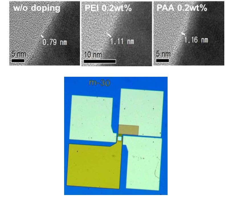 도핑된 그래핀 배리스터의 단면 TEM (Al2O3/Graphene/ZnO) 및 전체 소자 구조에 대한 광학 이미지