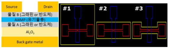 멀티레벨 소재 기반 FET 소자 구조