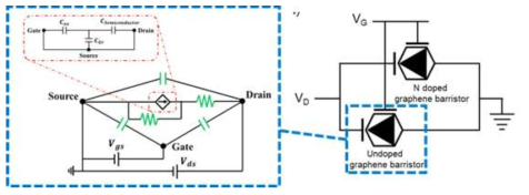 그래핀 배리스터 기반 삼진로직소자 모델 구조 모식도