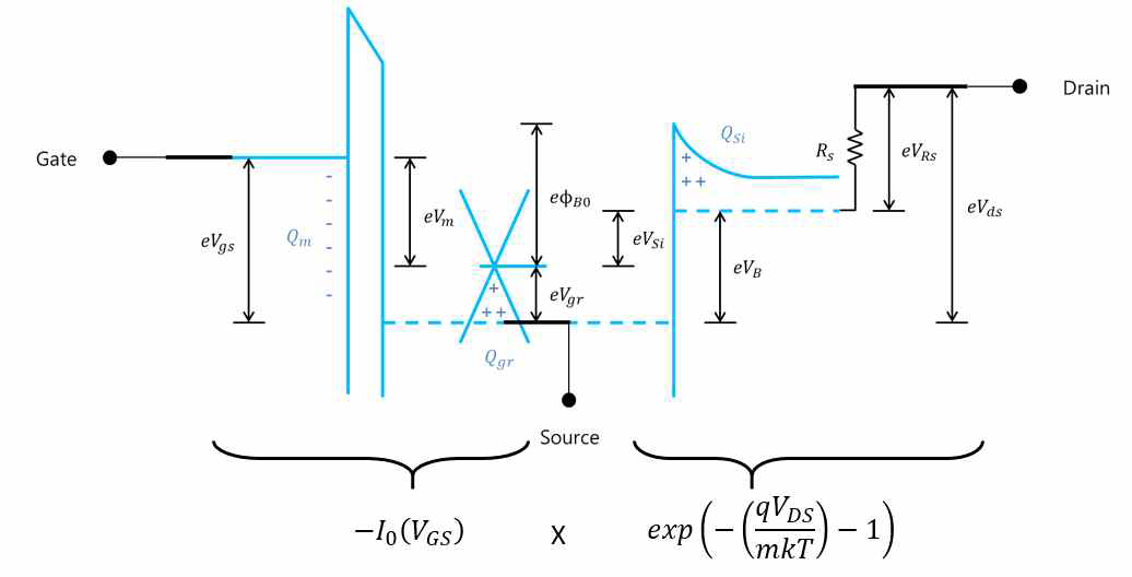 그래핀 배리스터의 analytical model