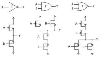 T-CMOS STI, MIN, MAX 회로