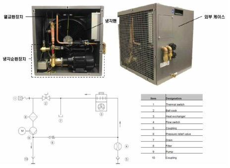 XRC-3023-WA 냉각장치 외형 및 공기 흐름도 (출처: XRC-3023-WA 제품설명서, Doc-No. 50040256 V2)
