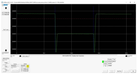 Detected gap voltage under the change of the Rth by 1 Ω