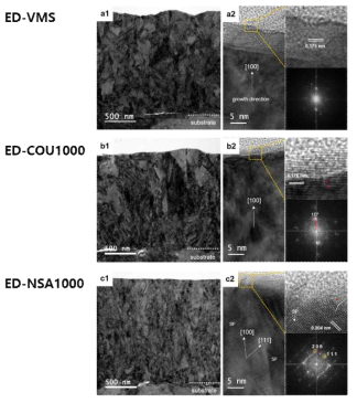 VMS와 COU1000, NSA1000조건에서 관측한 TEM 사진 및 분석 결과