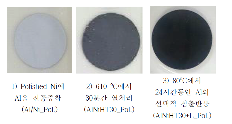 PVD 증착, 열처리, 용출 반응 후 AlNi 전극