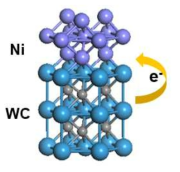 Ni/WC 모식도 및 XPS 데이터 기반 전자의 이동