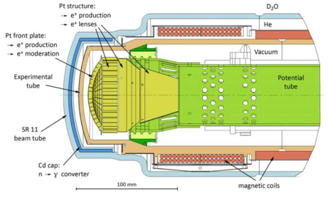 NEPOMUC(독일)의 양전자 생성 n-γ 컨버터 / γ-β 발생기 설계 디자인