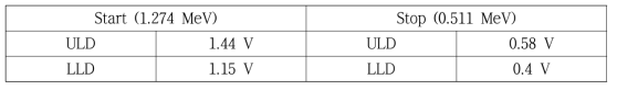 Window settings of two CFD units