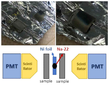 Source and sample arrangement – sandwich arrangement