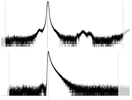 The spectrum obtained before and after PAS system optimization. (Top):Before optimization, (Bottom):After optimization