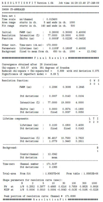 The main output from RESOLUTIONfit