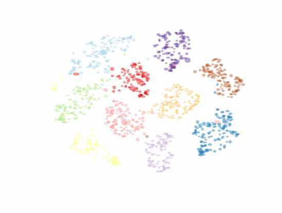 NCM-margin을 활용하여 학습한 모델에 대한 t-SNE 결과