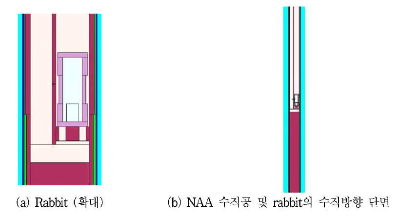 NAA 수직공 공압이송장치와 rabbit의 MCNP 모델