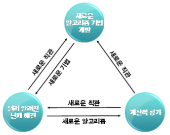 본 연구의 3대 목표